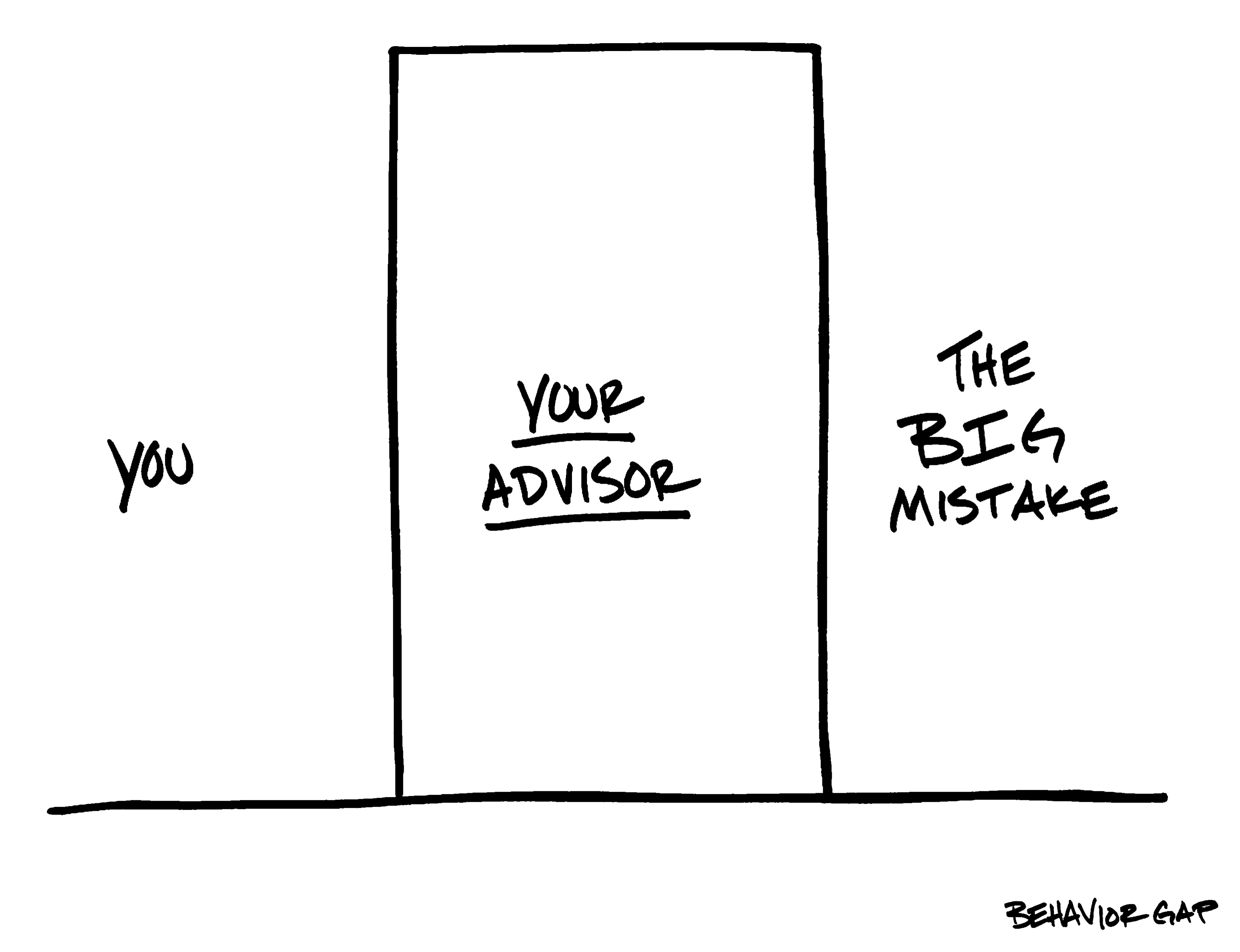 An Advisor Can Help You Avoid Mistakes