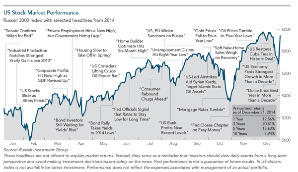 News and The US Stock Market - 2014