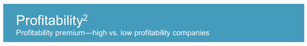 Profitability Premium (factor-based investing)