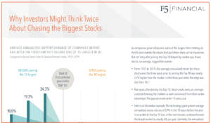 Article Link (rising stock)