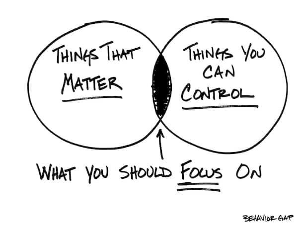 Investing - what you can control | F5 Financial helps clients create strong investment strategies.