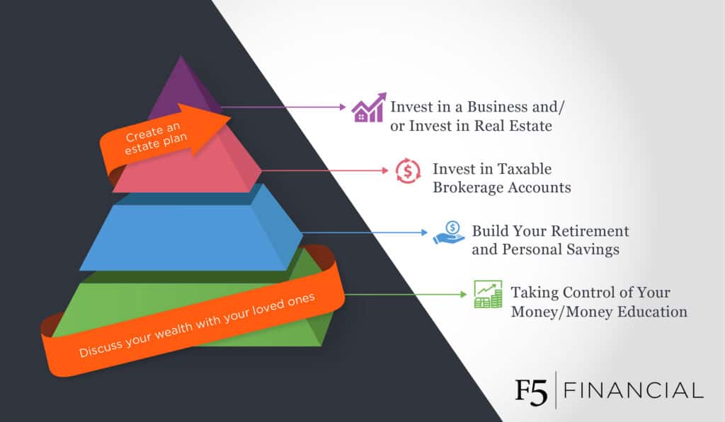 infographic how to build generational wealth