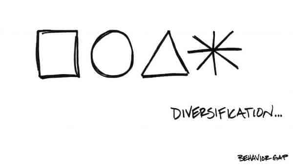 Diversification | F5 Financial helps clients create strong investment strategies