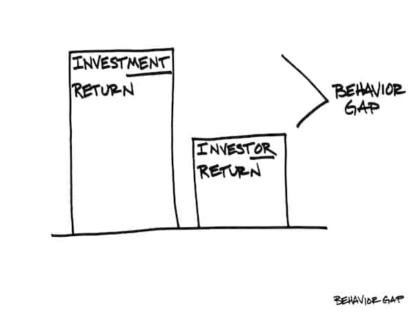 Most Investors Out-Think Themselves. | F5 Financial helps clients create strong investment strategies.